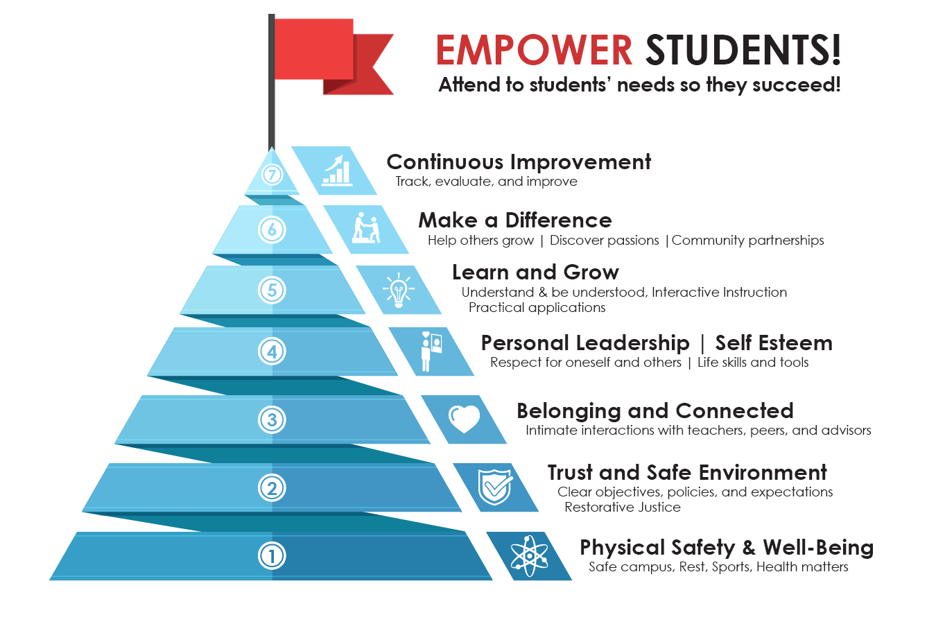Empower students to lead and succeed – Lea Wolf for School Board